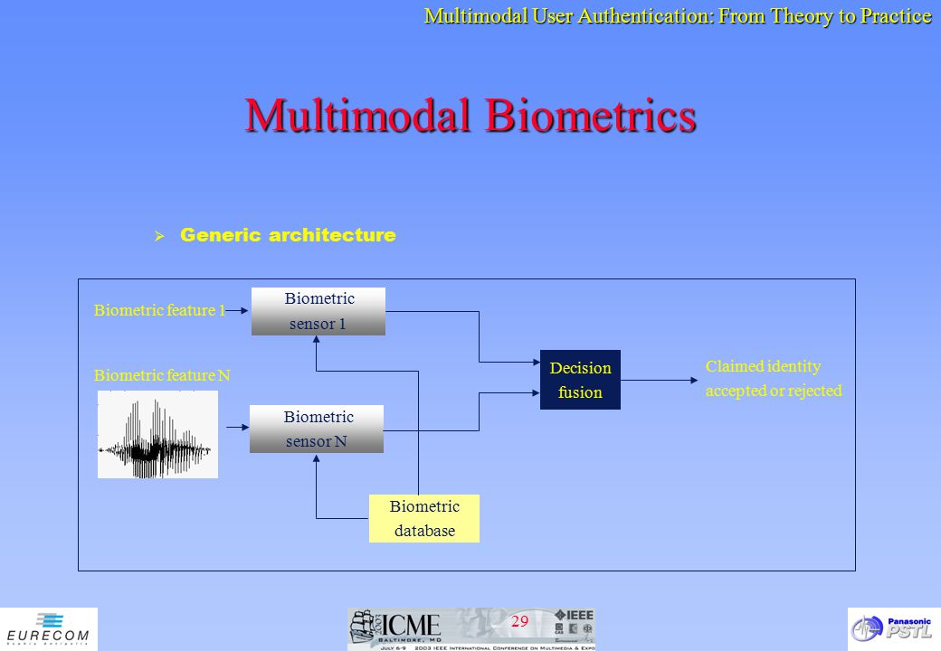 Multimodal biometrics thesis